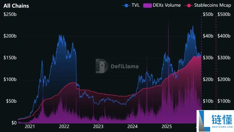 DeFi 指标全解析：常用数据详解与挖掘下一个爆款项目指南