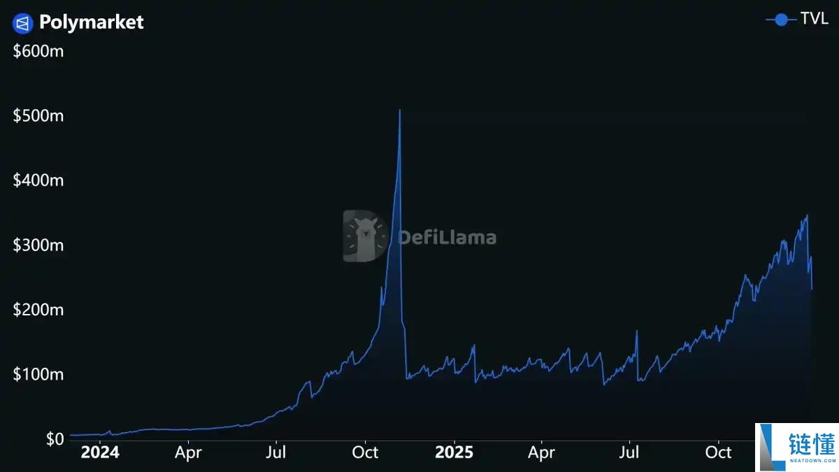DeFi 指标全解析：常用数据详解与挖掘下一个爆款项目指南
