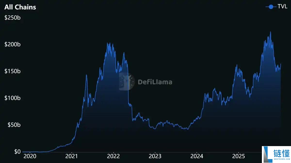 DeFi 指标全解析：常用数据详解与挖掘下一个爆款项目指南