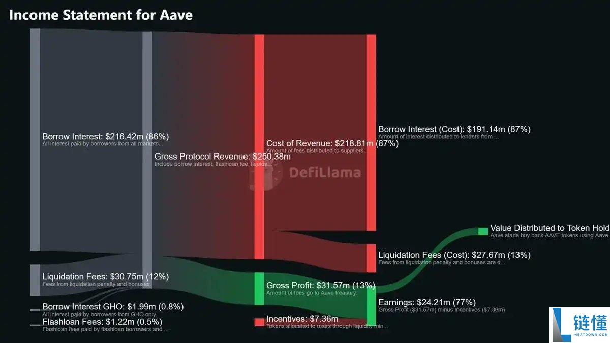 DeFi 指标全解析：常用数据详解与挖掘下一个爆款项目指南