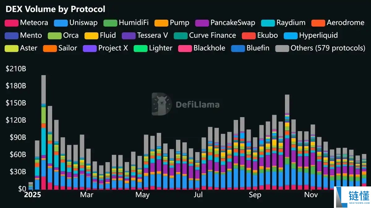 DeFi 指标全解析：常用数据详解与挖掘下一个爆款项目指南