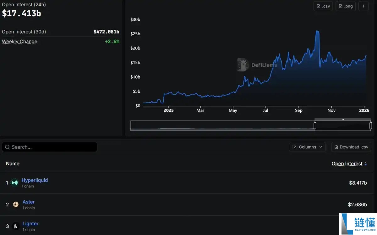 DeFi 指标全解析：常用数据详解与挖掘下一个爆款项目指南