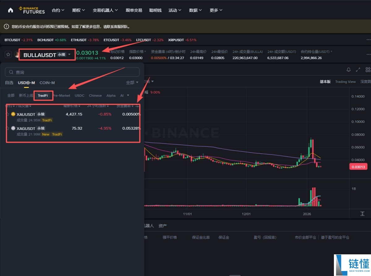 币安 TradFi 永续合约是什么？新手入门教程与详细使用指南