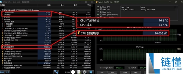 AMD 处理器评测：功耗仅增 15W 性能飙升 18%，这款 CPU 神了！