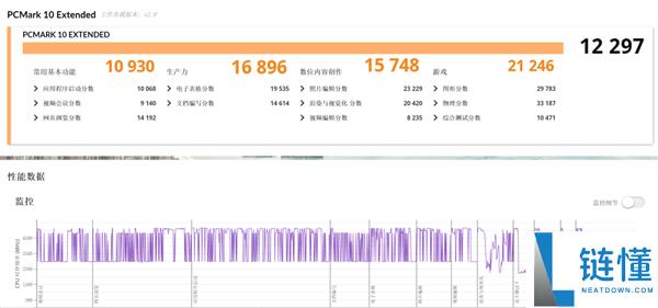 AMD 处理器评测：功耗仅增 15W 性能飙升 18%，这款 CPU 神了！