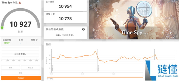 AMD 处理器评测：功耗仅增 15W 性能飙升 18%，这款 CPU 神了！