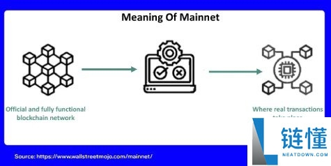 区块链测试网与主网区别详解：Testnet vs Mainnet 新手必读指南