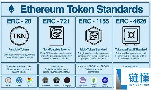 2026 实战指南：深入解析 ERC-1155 多代币智能合约标准