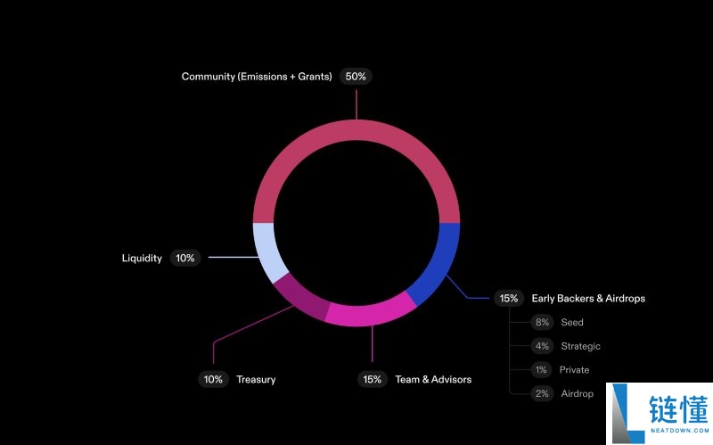DeepNode(DN) 币深度解析：代币经济、空投领取指南与投资前景分析