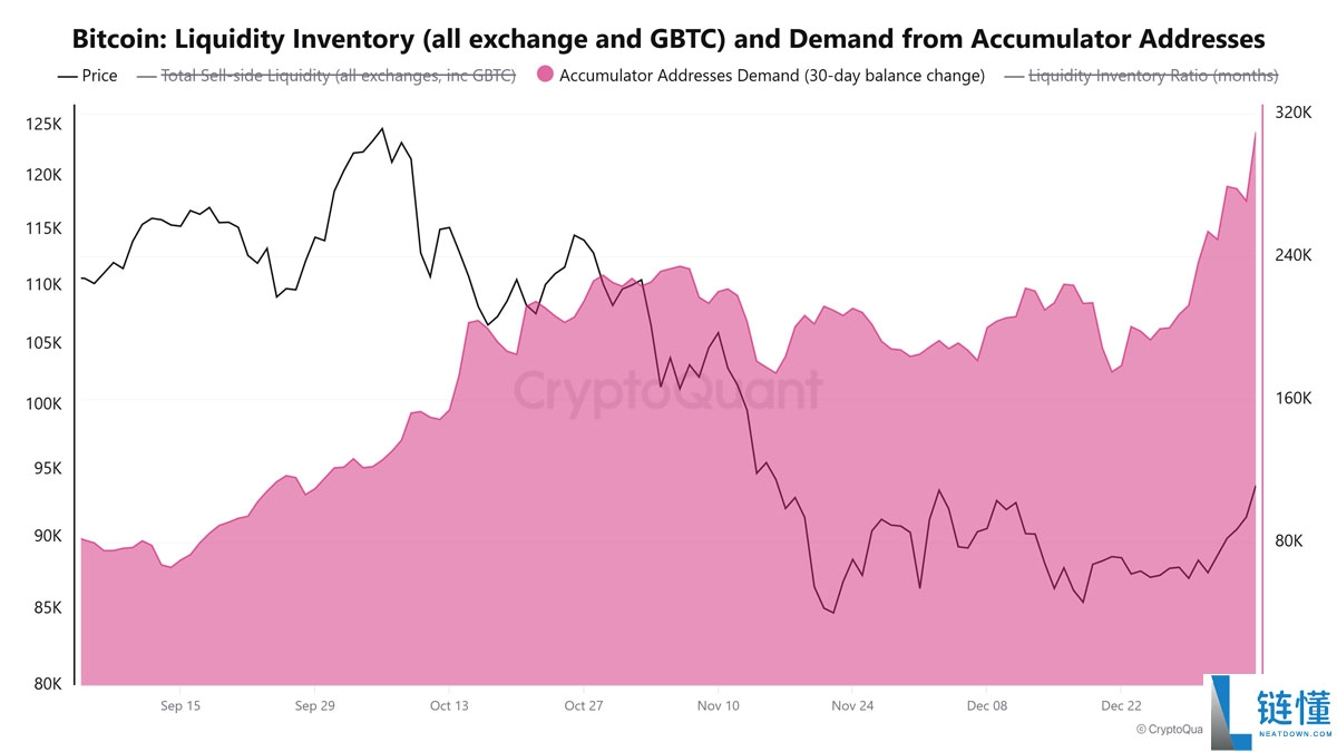矿工转移 6 万枚 BTC 至交易所遭囤币者吸纳：比特币涨势会停滞吗？深度解析