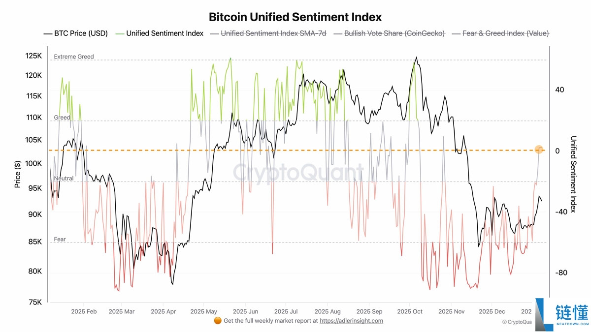 矿工转移 6 万枚 BTC 至交易所遭囤币者吸纳：比特币涨势会停滞吗？深度解析