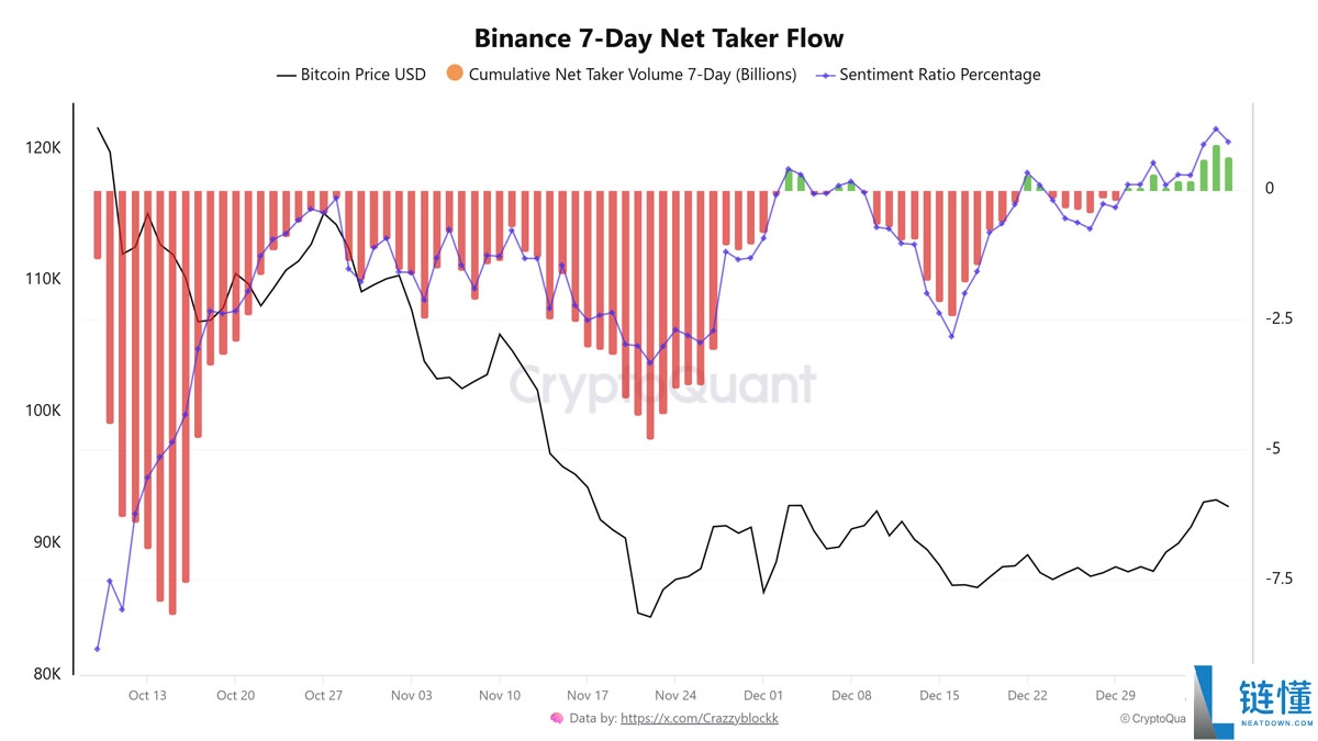 矿工转移 6 万枚 BTC 至交易所遭囤币者吸纳：比特币涨势会停滞吗？深度解析