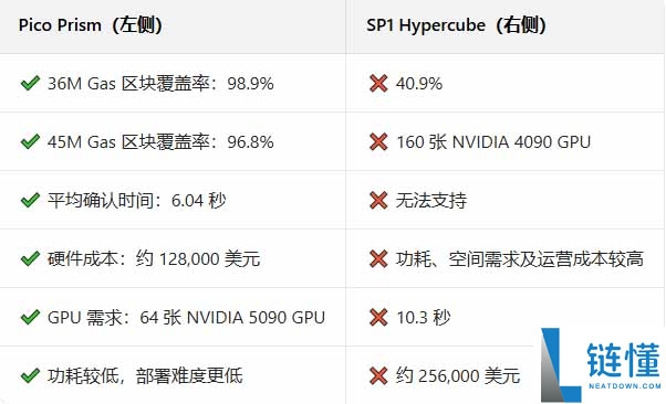 Brevis Network 是什么？深度解析技术架构、发展时间轴与 BREV 代币经济学