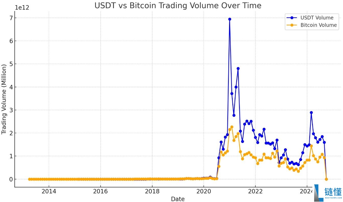USDT 安全吗？深度解析准备金审计与监管合规真相