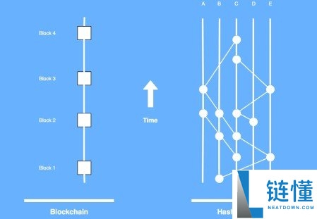 Hedera Hashgraph 是什么