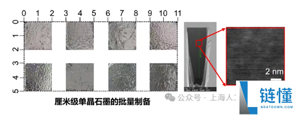 我国科研突破：200 微米高质量单晶石墨问世，厚度超世界水平 3 倍