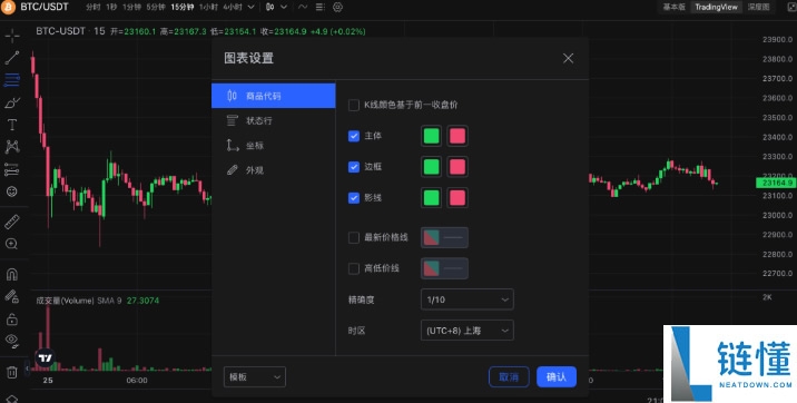 新手炒币技术分析教程：TradingView 看盘工具免费实操指南