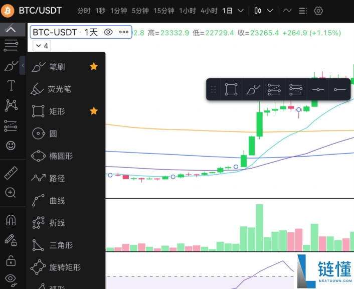 新手炒币技术分析教程：TradingView 看盘工具免费实操指南