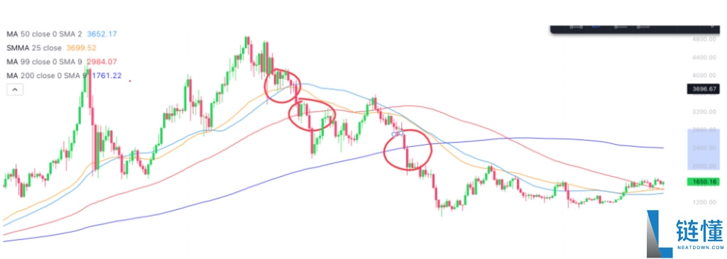 新手炒币技术分析教程：TradingView 看盘工具免费实操指南