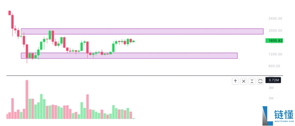 新手炒币技术分析教程：TradingView 看盘工具免费实操指南