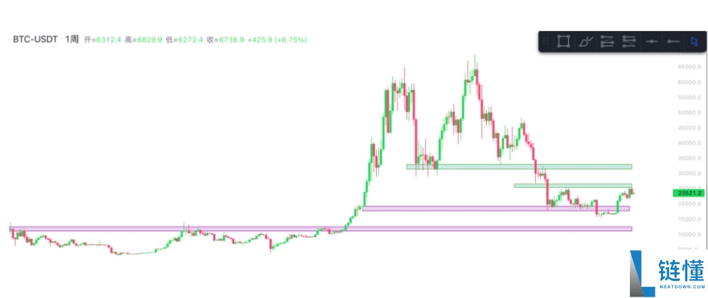 新手炒币技术分析教程：TradingView 看盘工具免费实操指南