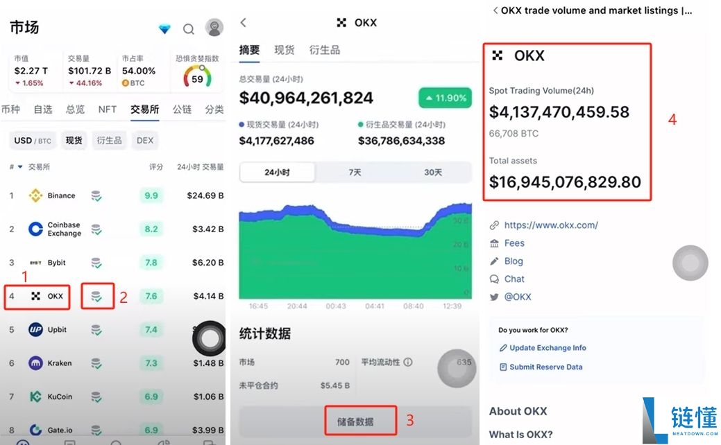 欧易 OKX 安全吗？2026 年深度解析：为何全球用户信赖欧易交易所
