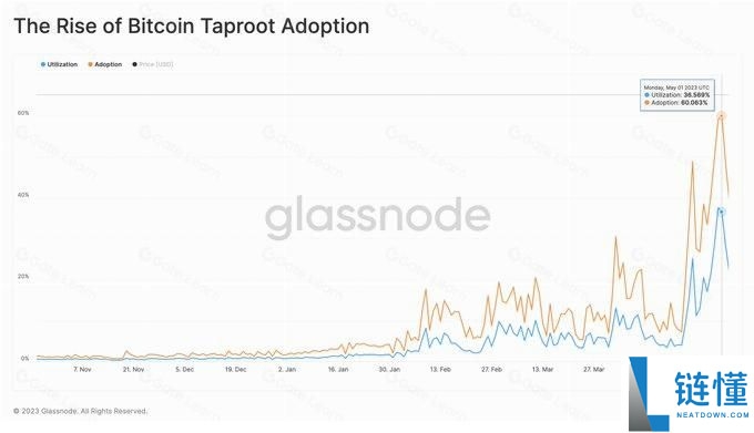 Taproot 地址详解：比特币最新地址格式、优势与实际用途全解析