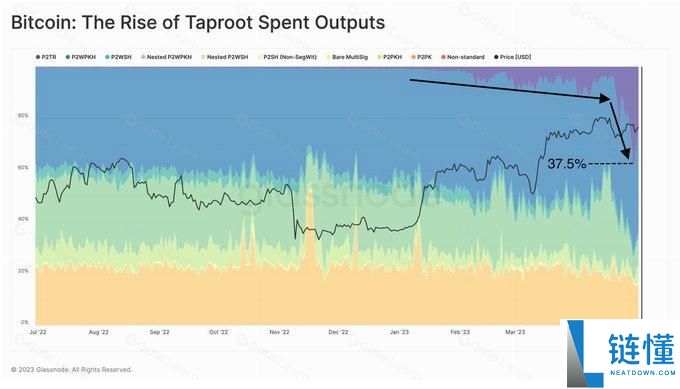 Taproot 地址详解：比特币最新地址格式、优势与实际用途全解析
