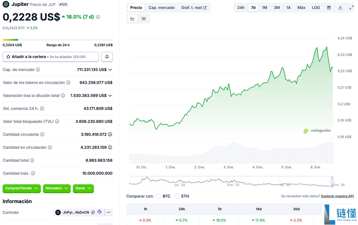 木星启动贝莱德 BUIDL 支持 JupUSD：一文详解稳定币新动态