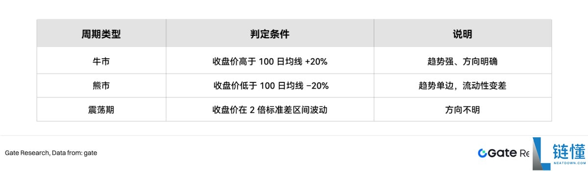 2026 比特币双币投资全攻略：做期权卖方的核心交易策略