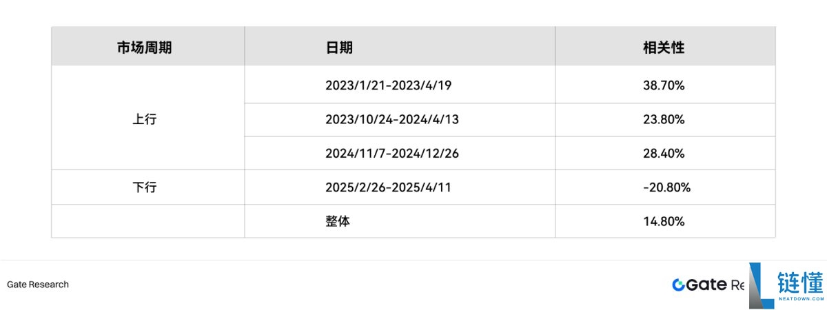 2026 比特币双币投资全攻略：做期权卖方的核心交易策略