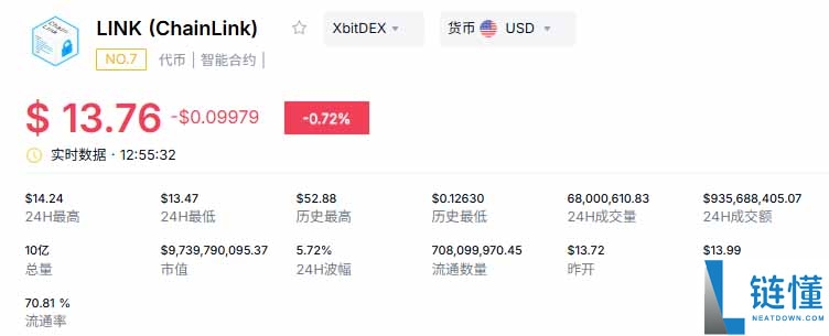 2026 年最具潜力山寨币预测：5 大即将逆势暴涨的币种深度解析