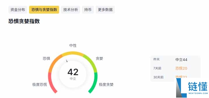 2026 年最具潜力山寨币预测：5 大即将逆势暴涨的币种深度解析