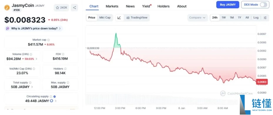 JasmyCoin (JASMY) 深度解析：项目介绍与 2026 年价格预测
