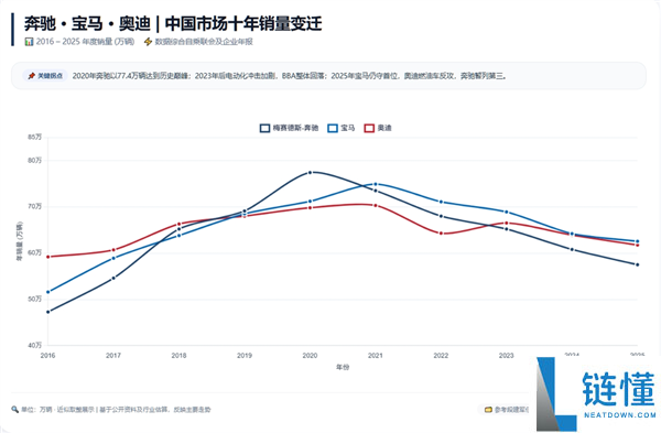 段建军加盟沃尔沃：怼理想战华为，能否成为汽车界余承东？