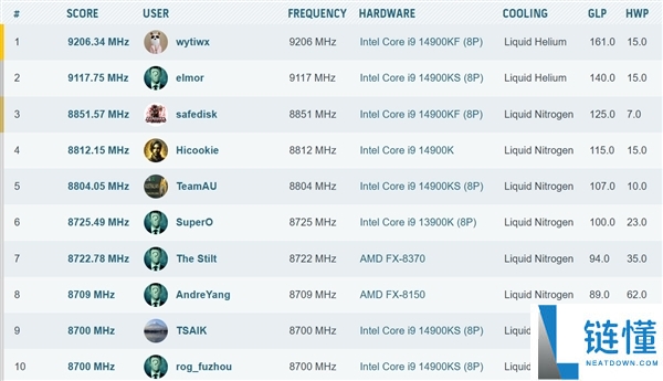 9.2GHz 极限超频刷新纪录！回顾 Intel 奔腾 4 时代 10GHz 梦想为何仍未实现