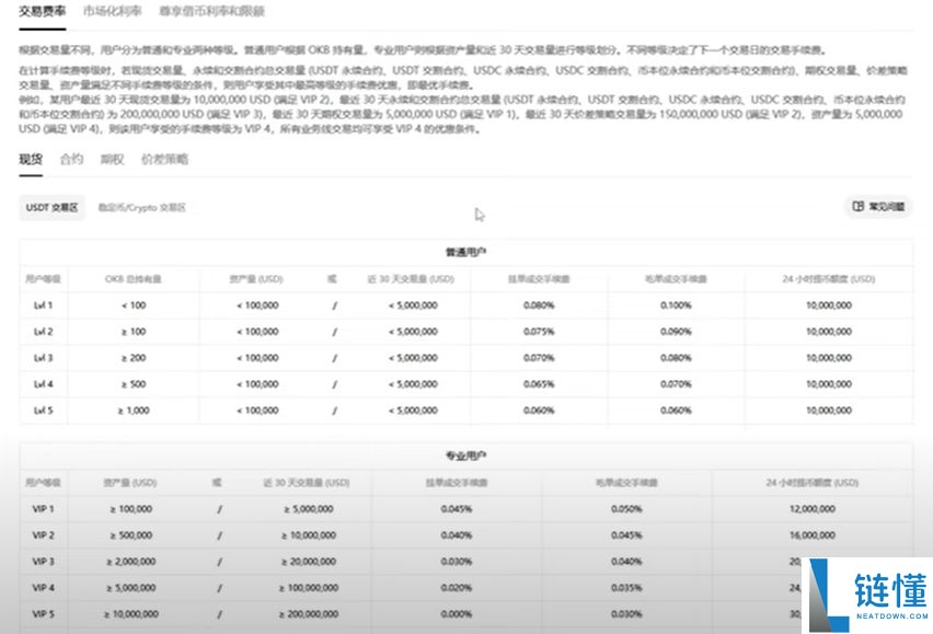 欧易 OKX 交易所新手指南：从注册开户到交易全流程教程