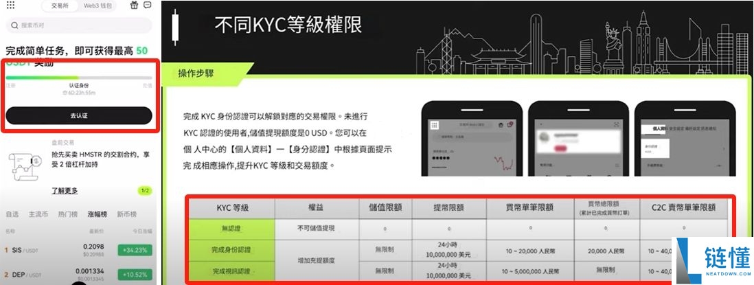 欧易 OKX 交易所新手指南：从注册开户到交易全流程教程