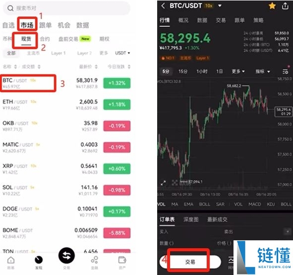 欧易 OKX 交易所新手指南：从注册开户到交易全流程教程