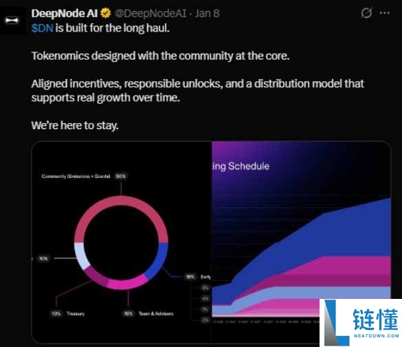 DeepNode(DN) 今日上线：最新价格预测、代币经济学解析与未来潜力