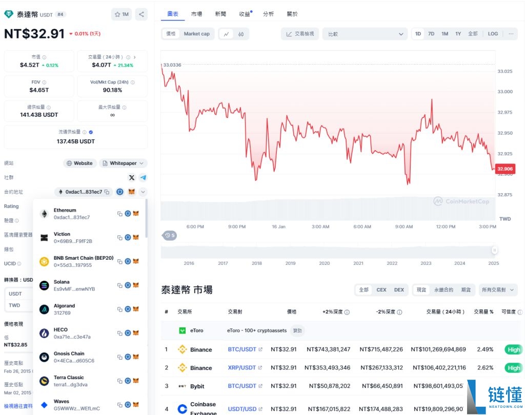 2026 泰达币 USDT 入门指南：合法吗？是诈骗还是安全？会崩溃吗？