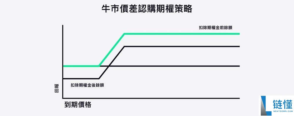 加密货币期权交易全解析：优势、机会与风险一文看懂