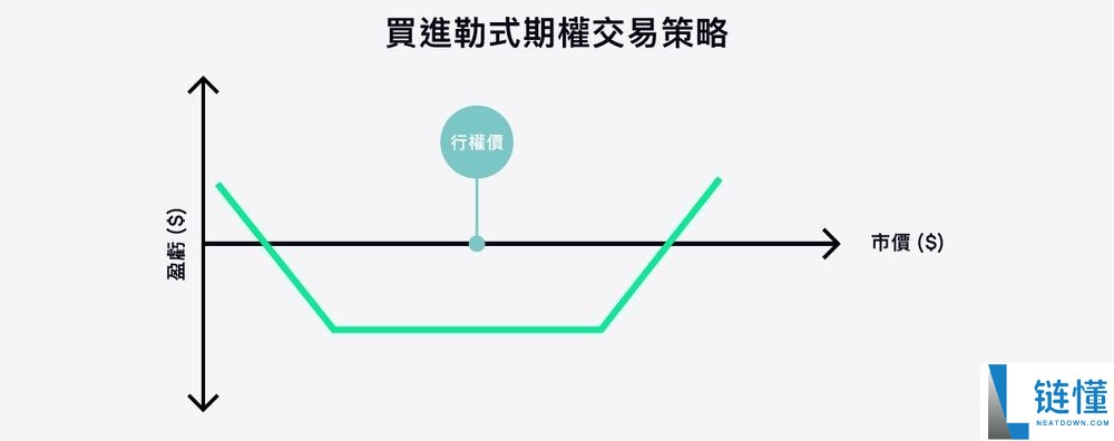 加密货币期权交易全解析：优势、机会与风险一文看懂
