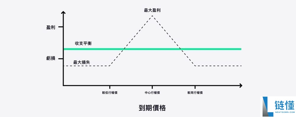 加密货币期权交易全解析：优势、机会与风险一文看懂