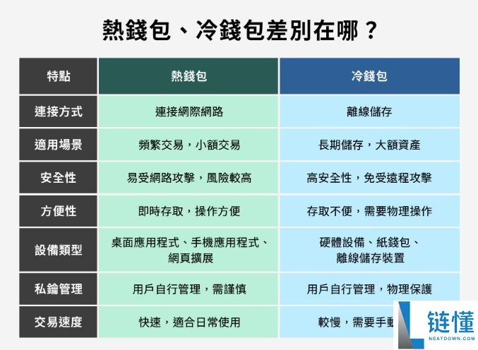 热钱包全面指南：运作原理、安全风险解析与冷热钱包混合策略