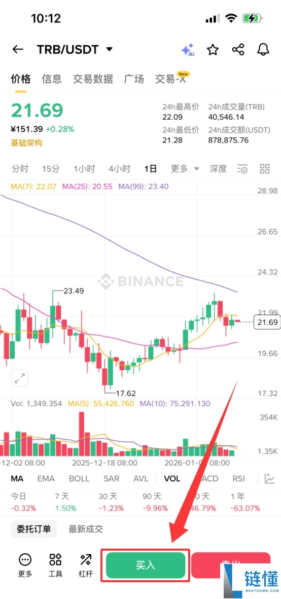 Tellor(TRB) 是什么？深度解析 TRB 工作原理、价格预测与购买指南