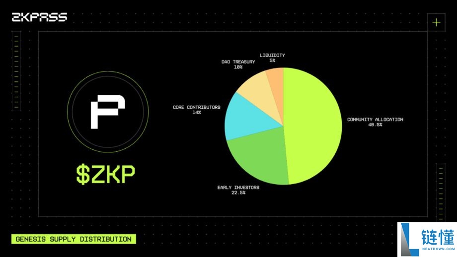 zkPass (ZKP) 币深度解析：工作原理、代币经济学、购买指南及价格预测