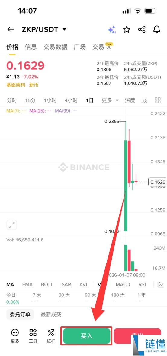 zkPass (ZKP) 币深度解析：工作原理、代币经济学、购买指南及价格预测