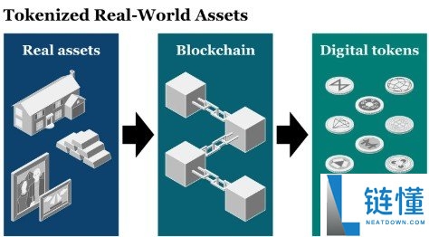 真实世界资产代币化 (RWA) 详解：区块链如何开启传统资产投资新纪元