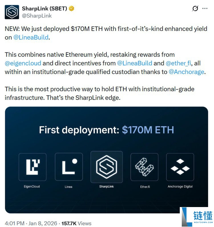 Sharplink 获 3300 万美元 ETH 质押收益并部署 1.7 亿美元以太坊